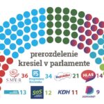 Na pracovnom trhu pribúda cudzincov, ich integrácia však zaostáva